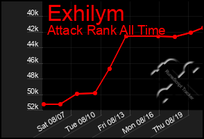 Total Graph of Exhilym