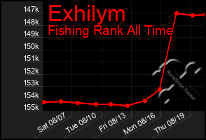 Total Graph of Exhilym