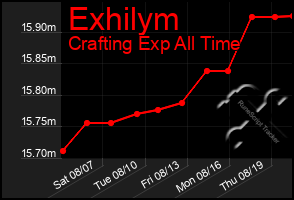 Total Graph of Exhilym