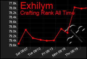 Total Graph of Exhilym