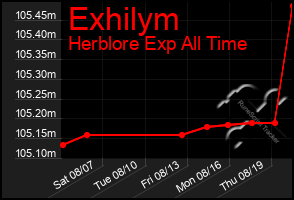 Total Graph of Exhilym