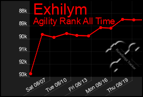 Total Graph of Exhilym