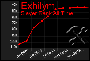 Total Graph of Exhilym