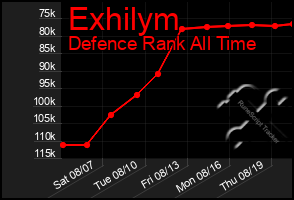 Total Graph of Exhilym