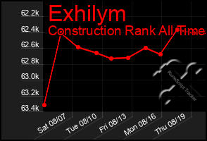 Total Graph of Exhilym