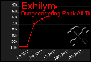 Total Graph of Exhilym