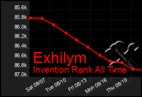 Total Graph of Exhilym