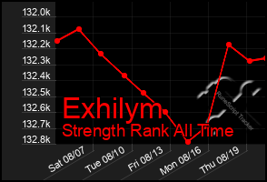 Total Graph of Exhilym