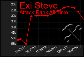 Total Graph of Exi Steve