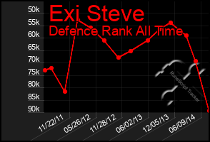 Total Graph of Exi Steve