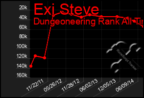 Total Graph of Exi Steve