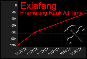 Total Graph of Exiafang