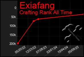 Total Graph of Exiafang