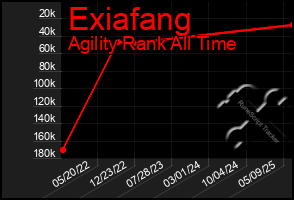 Total Graph of Exiafang