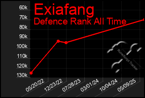 Total Graph of Exiafang