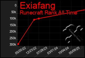 Total Graph of Exiafang