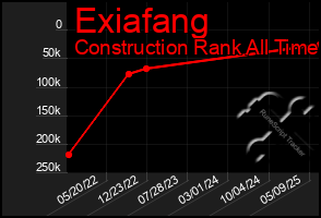 Total Graph of Exiafang