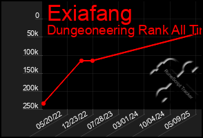 Total Graph of Exiafang