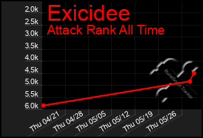 Total Graph of Exicidee