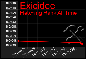 Total Graph of Exicidee