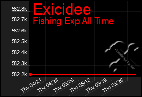 Total Graph of Exicidee