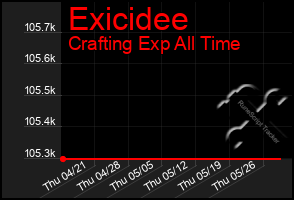 Total Graph of Exicidee