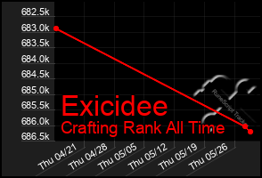 Total Graph of Exicidee