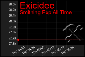 Total Graph of Exicidee