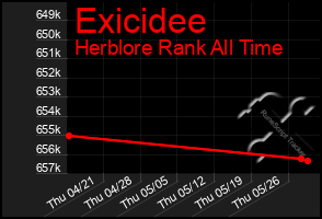 Total Graph of Exicidee