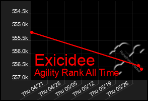 Total Graph of Exicidee