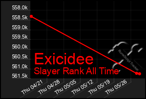 Total Graph of Exicidee