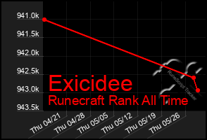 Total Graph of Exicidee