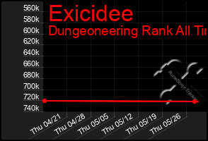 Total Graph of Exicidee