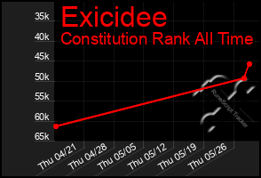 Total Graph of Exicidee