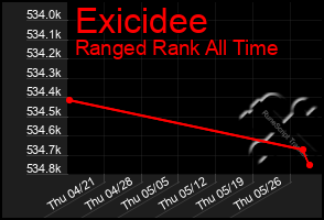 Total Graph of Exicidee