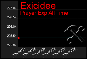 Total Graph of Exicidee