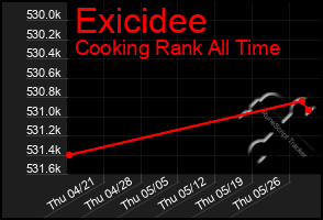 Total Graph of Exicidee