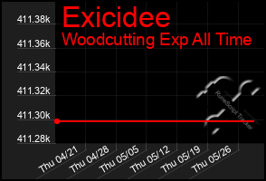 Total Graph of Exicidee