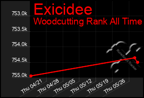 Total Graph of Exicidee