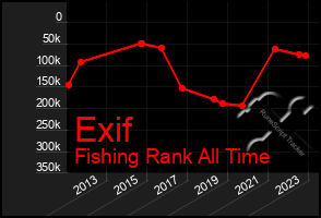 Total Graph of Exif