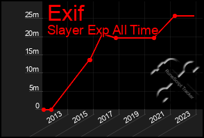 Total Graph of Exif