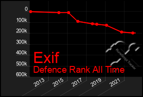 Total Graph of Exif