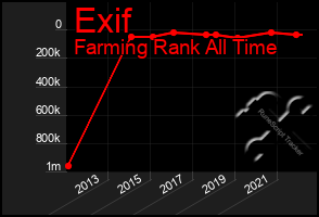 Total Graph of Exif