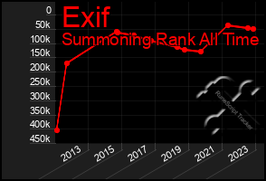 Total Graph of Exif