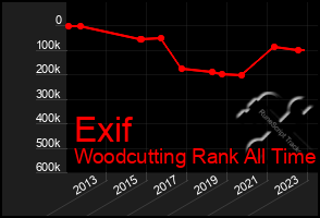 Total Graph of Exif