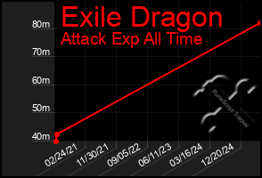 Total Graph of Exile Dragon
