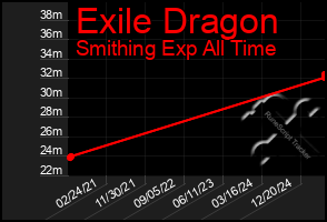 Total Graph of Exile Dragon