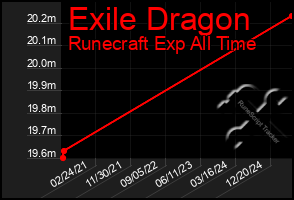 Total Graph of Exile Dragon