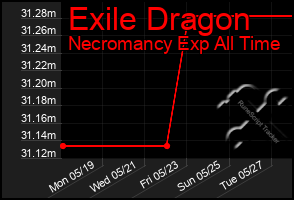 Total Graph of Exile Dragon
