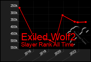 Total Graph of Exiled Wolf2